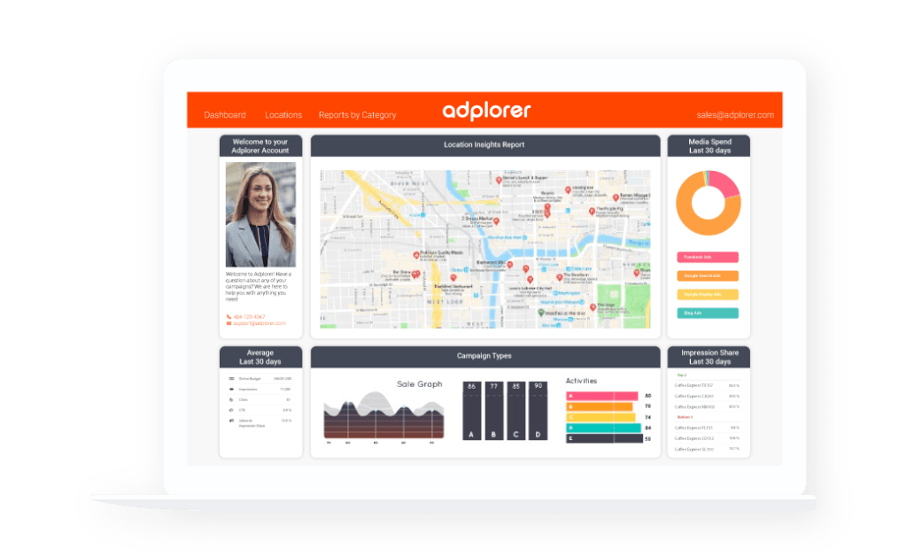 Digital Advertising dashboard