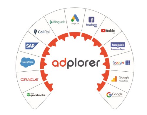 Marketing Software