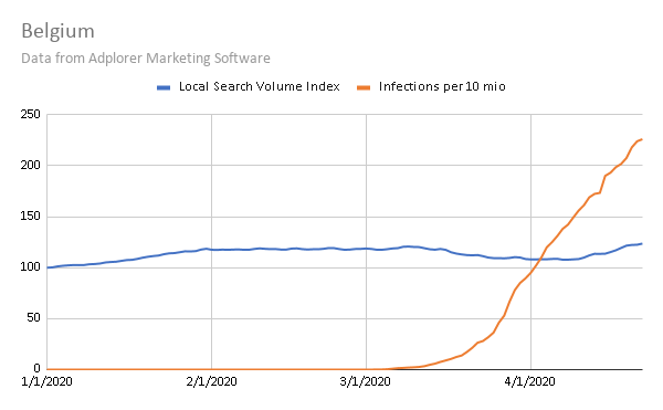 Belgium Coronavirus Cases and Local Search Volume