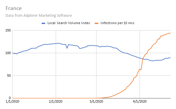 France Coronavirus Cases and Local Search Volume