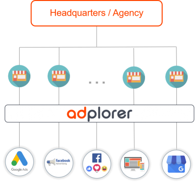 Multi Channel Marketing