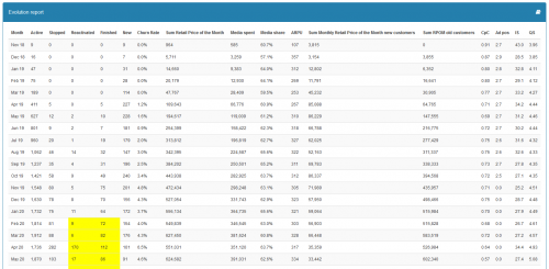 Adplorer Evolution Report