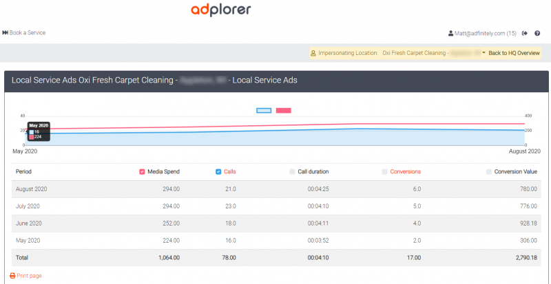 Screenshot Adplorer Local Service Ads reporting dashboard
