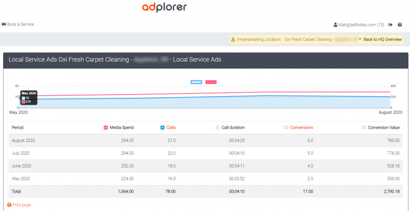 Screenshot of Adplorer LSA reporting dashboard