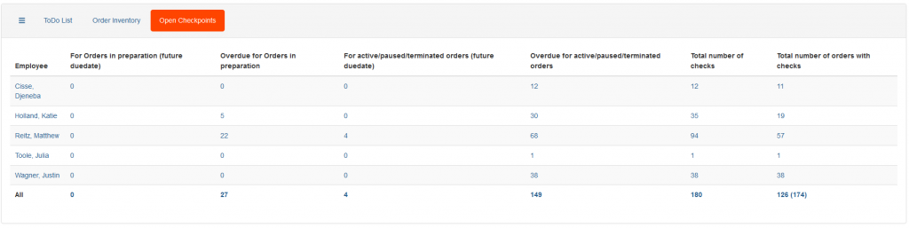 Adplorer Open Checkpoints