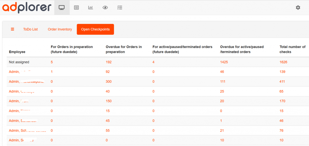 Adplorer ToDo List - Open Checkpoints