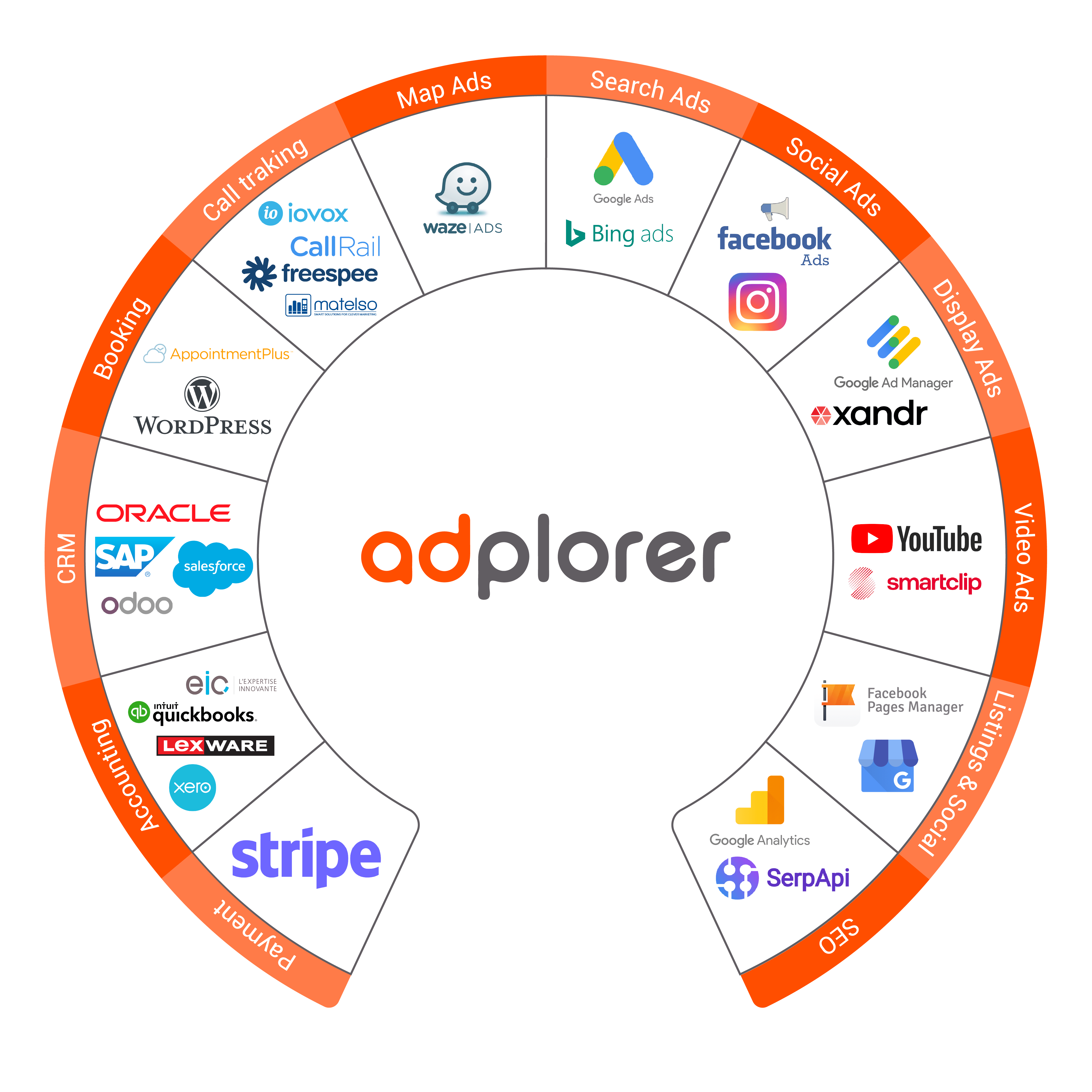 Marketing APIs Connected Platforms
