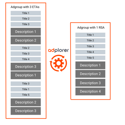 ETA transformed in RSA