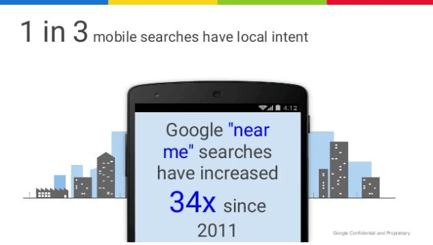 mobile search with local intent