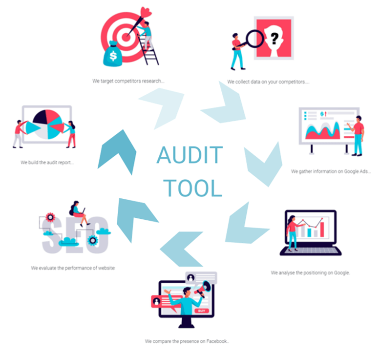 Adplorer Audit tool