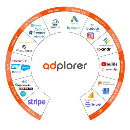 Adplorer APIs