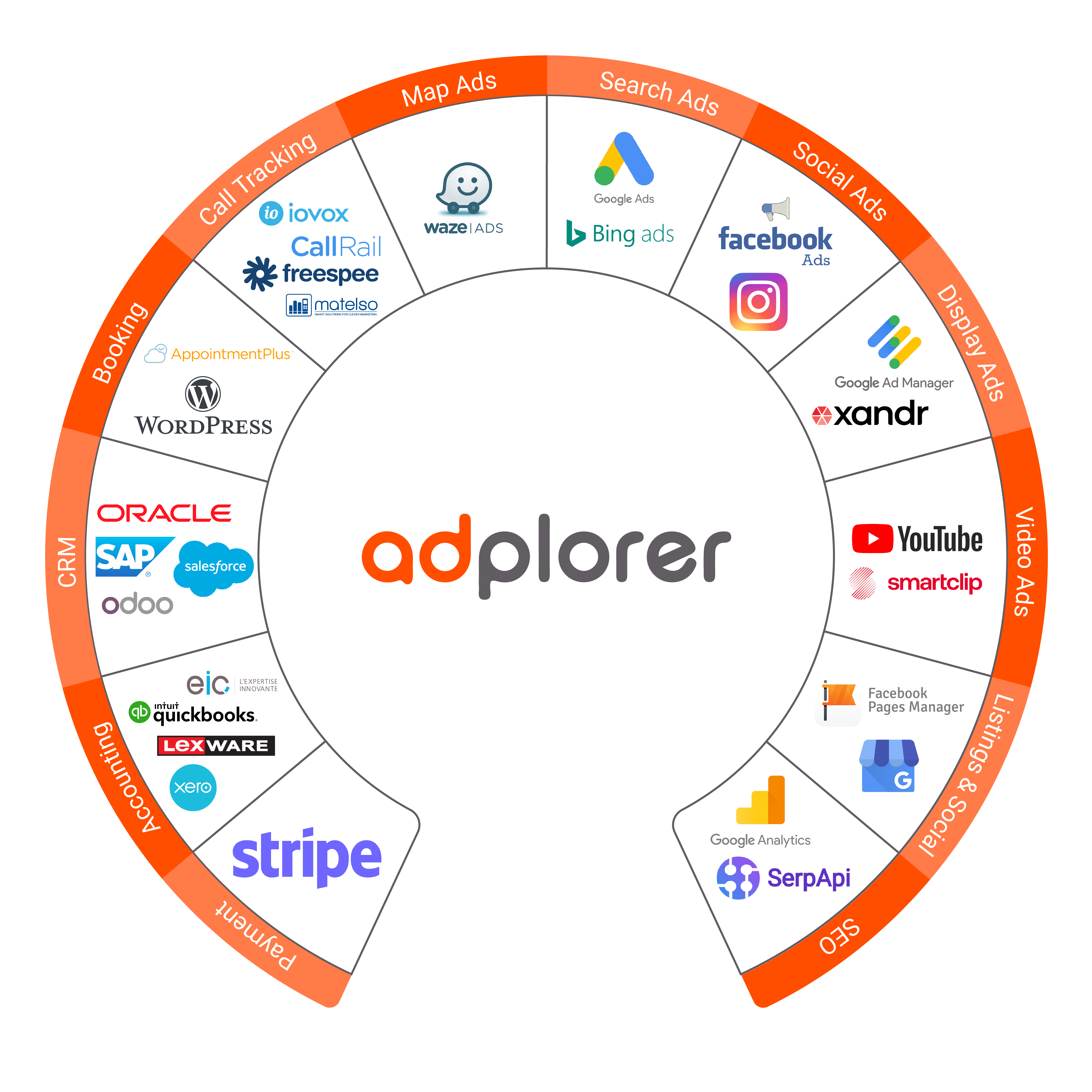 Adplorer APIs