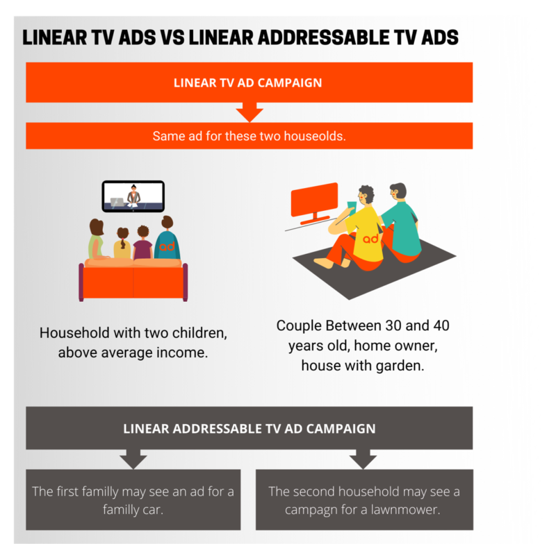 what is addressable tv ad