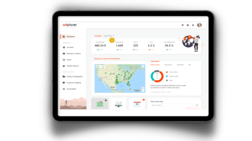 CMO's Software